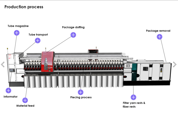 Academy WBT Splicing